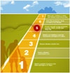 Seven Steps to Earthquake Safety graphic